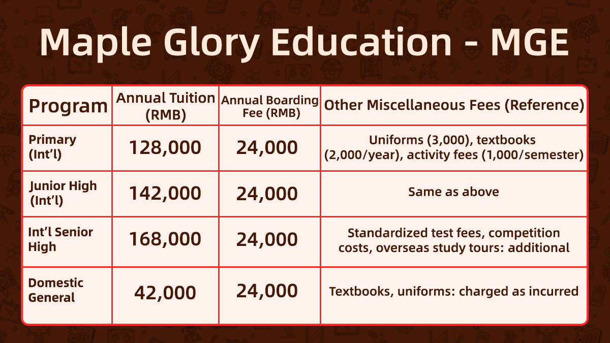 Maple Glory Education Admission Fee and Scholarships.