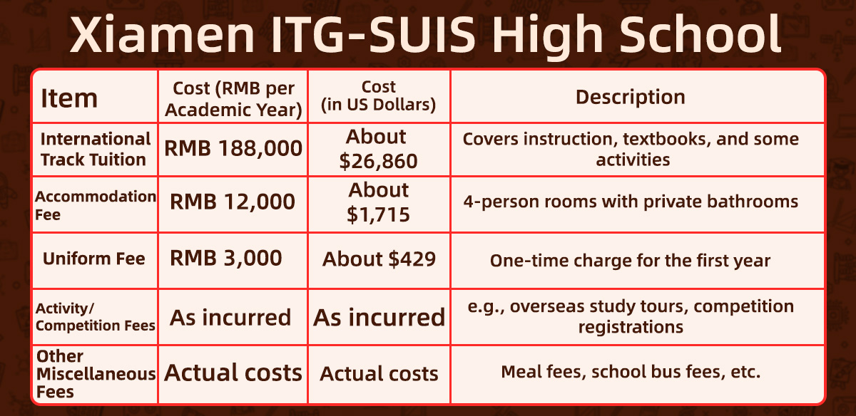 Xiamen ITG-SUIS High School Fees