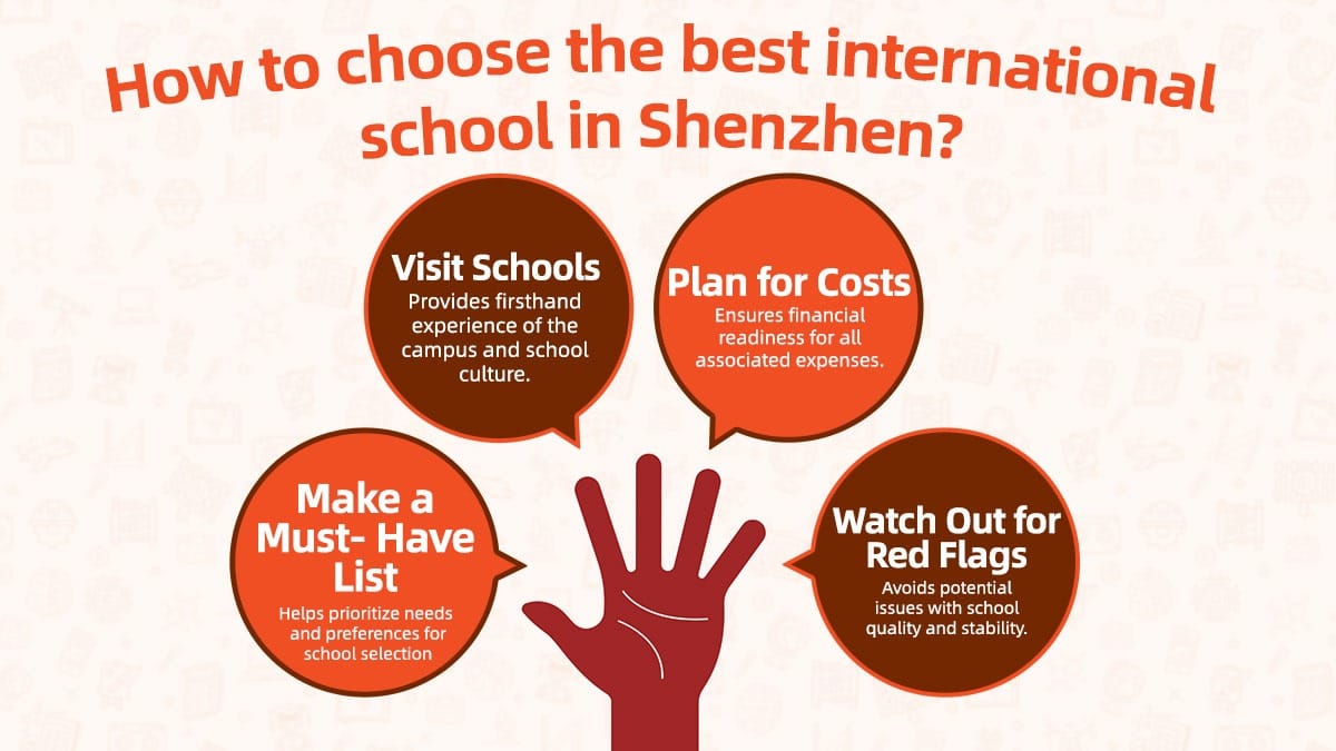 International Schools in Shenzhen Selection Guide