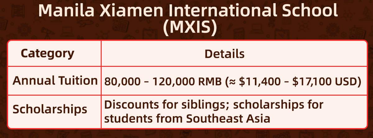 Manila Xiamen International School Annual Tuition Fees & Scholarships.