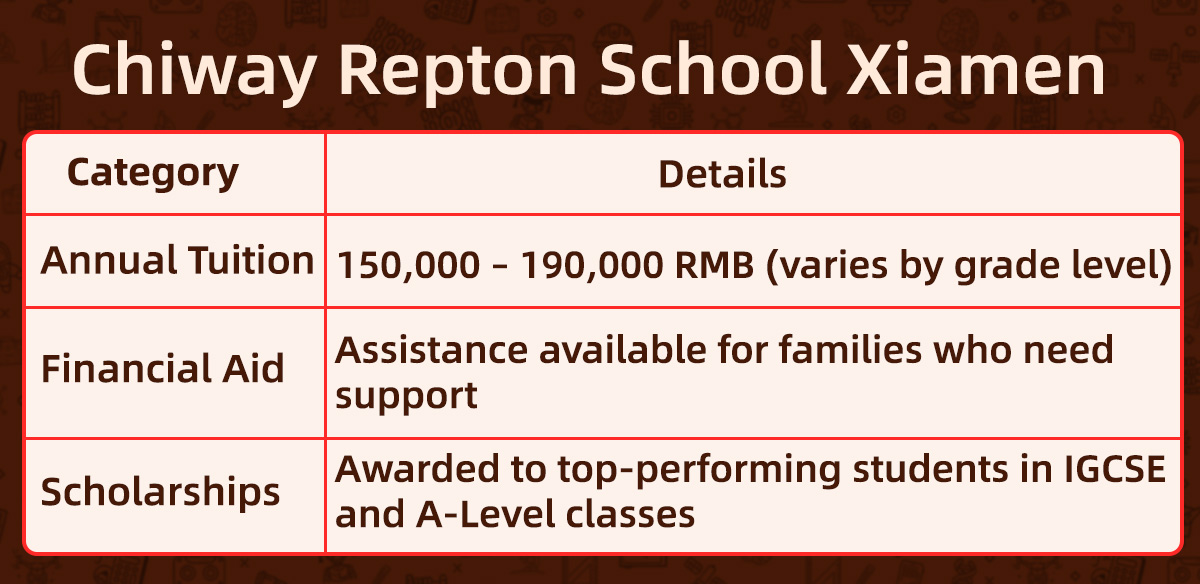 Chiway Repton School Xiamen Annual Tuition Fees & Scholarships.