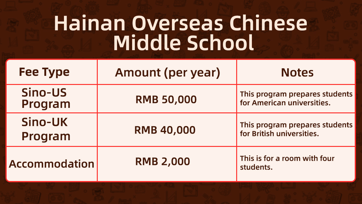 Hainan Overseas Chinese Middle School Fees.