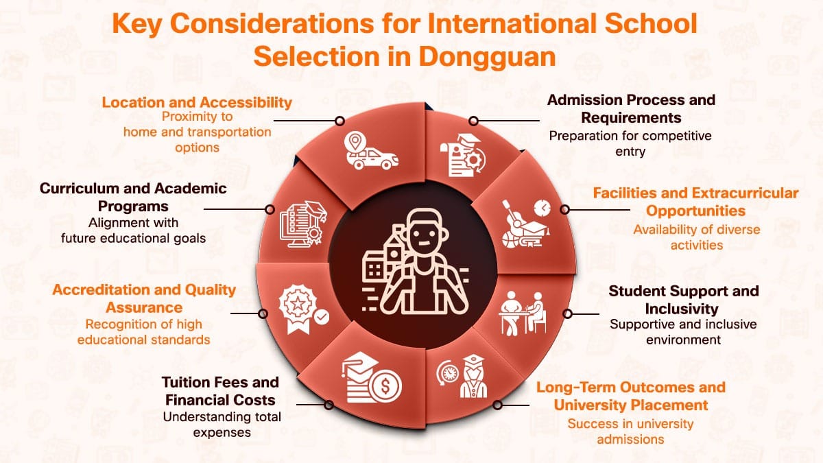 Key Considerations for International School Selection in Dongguan
