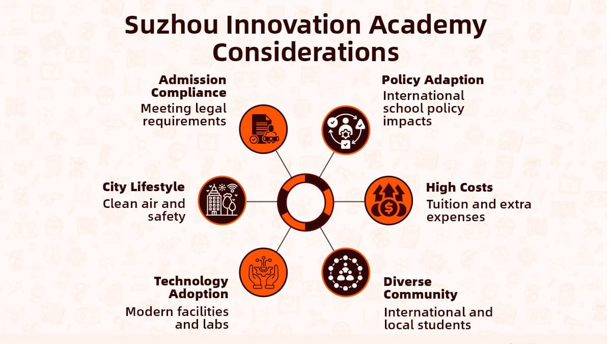Suzhou Innovation Academy Considerations diagram with admission and policy factors