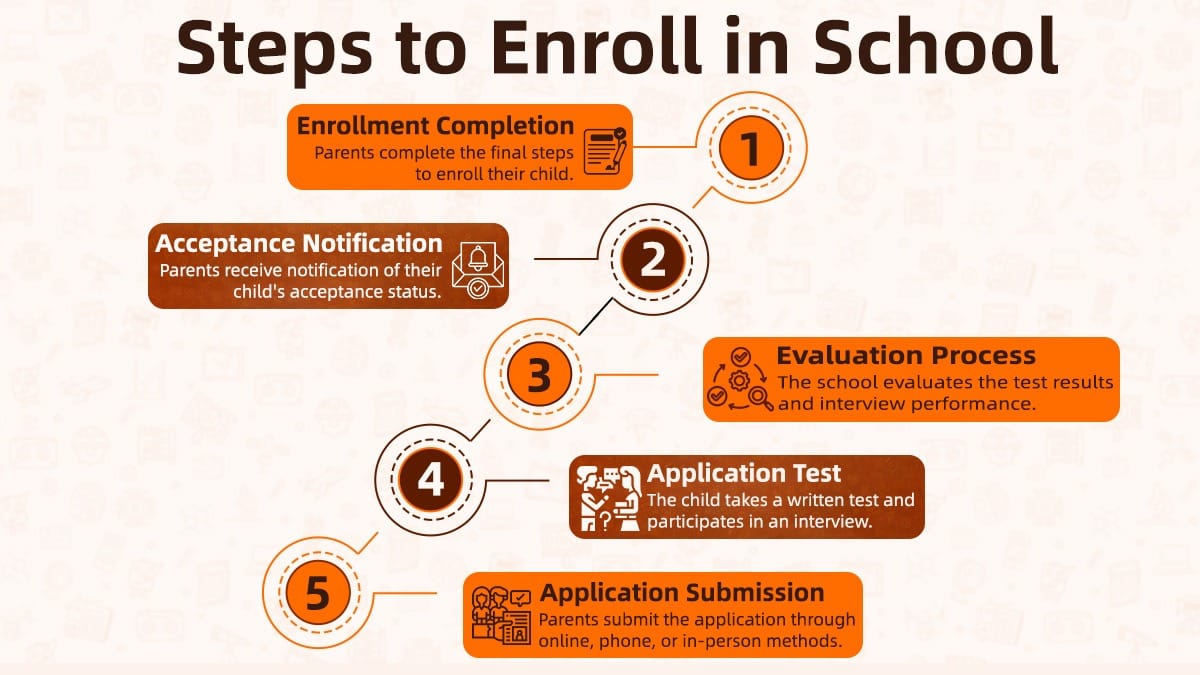 Qingdao Mingde School enrollment steps: application submission through evaluation to completion