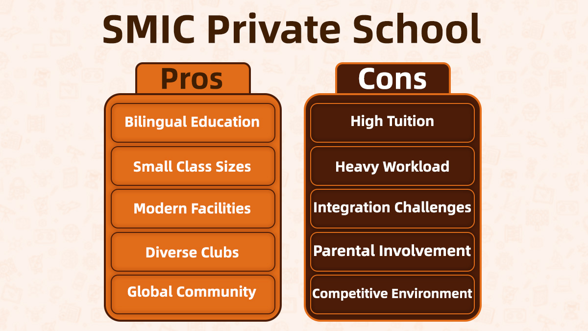 SMIC Private School Analysis