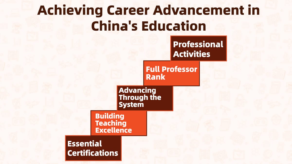 Career advancement in China education system infographic showing progression from certifications to full professor rank