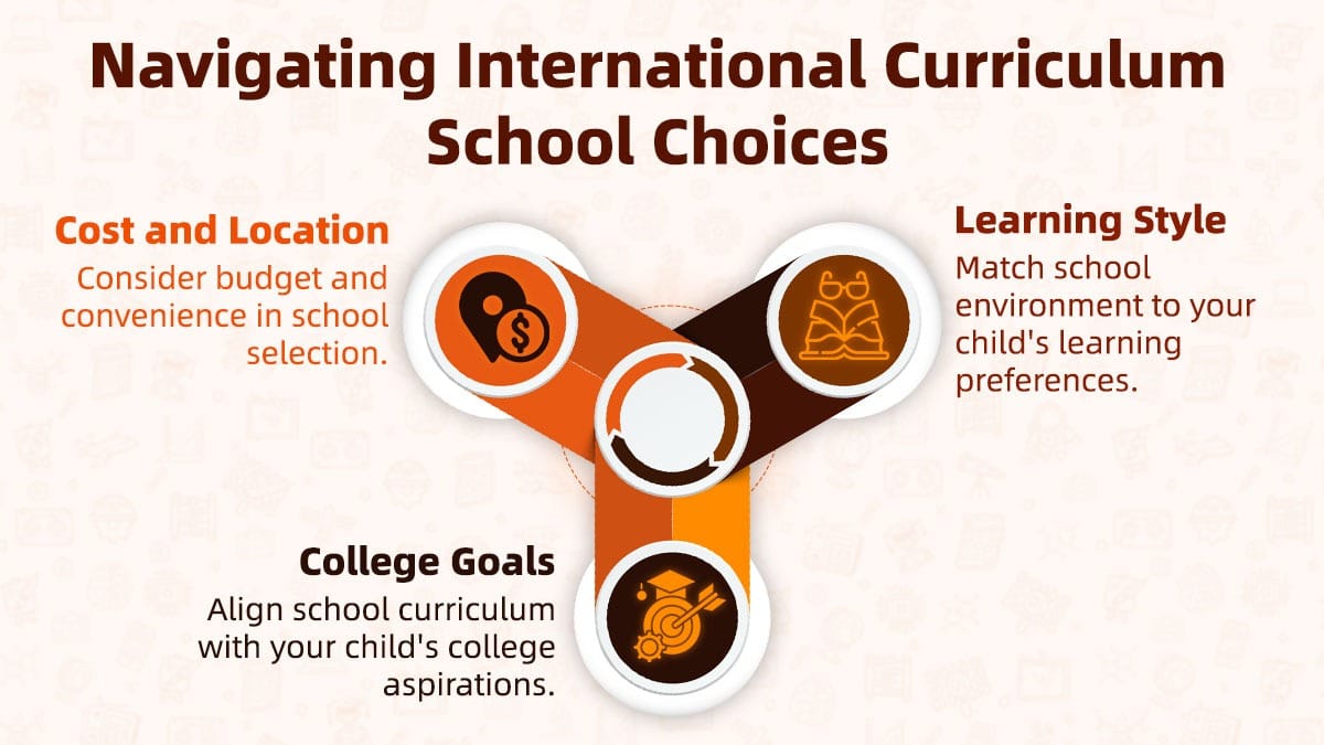 International Curriculum School in Tianjin Selection Guide
