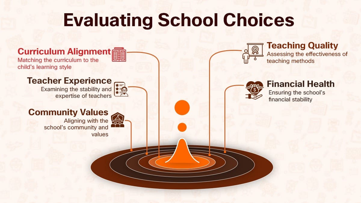 IPC vs IB-PYP Curriculum evaluation factors for parents choosing international schools