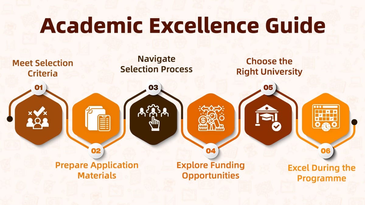 Youth Talent Programme academic excellence guide with six-step selection process