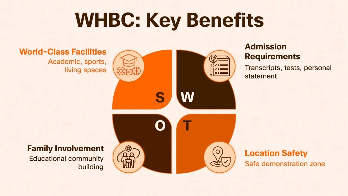 Wuhan Britain-China School key benefits: facilities, admission, family involvement, and safety