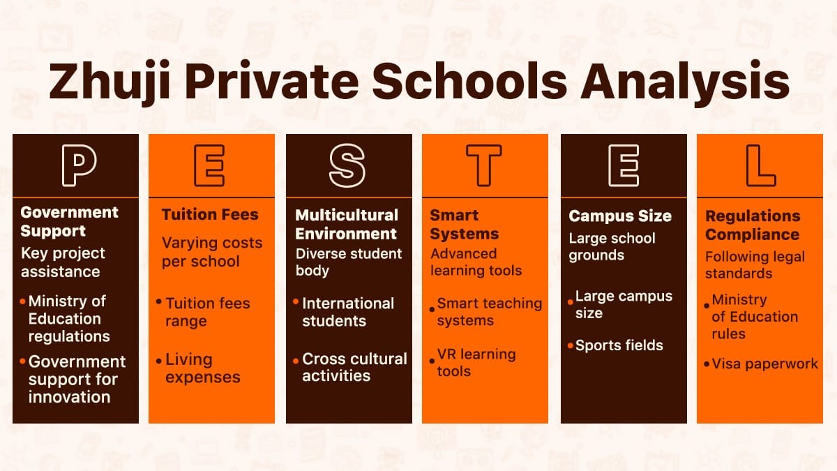 Zhuji Private Schools Analysis