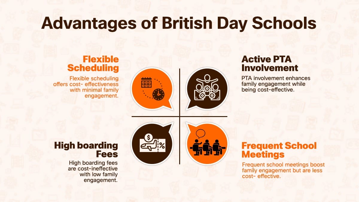British day schools Guangzhou advantages infographic showing scheduling, PTA, fees, meetings