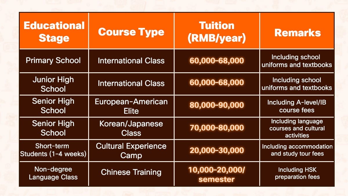 Ronghaui International School Tuition Fees