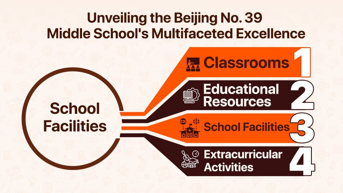 Beijing No. 39 Middle School’s Multifaceted Excellence