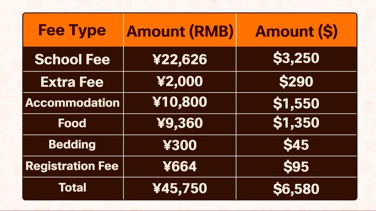 Beijing No. 39 High School Semester Fees