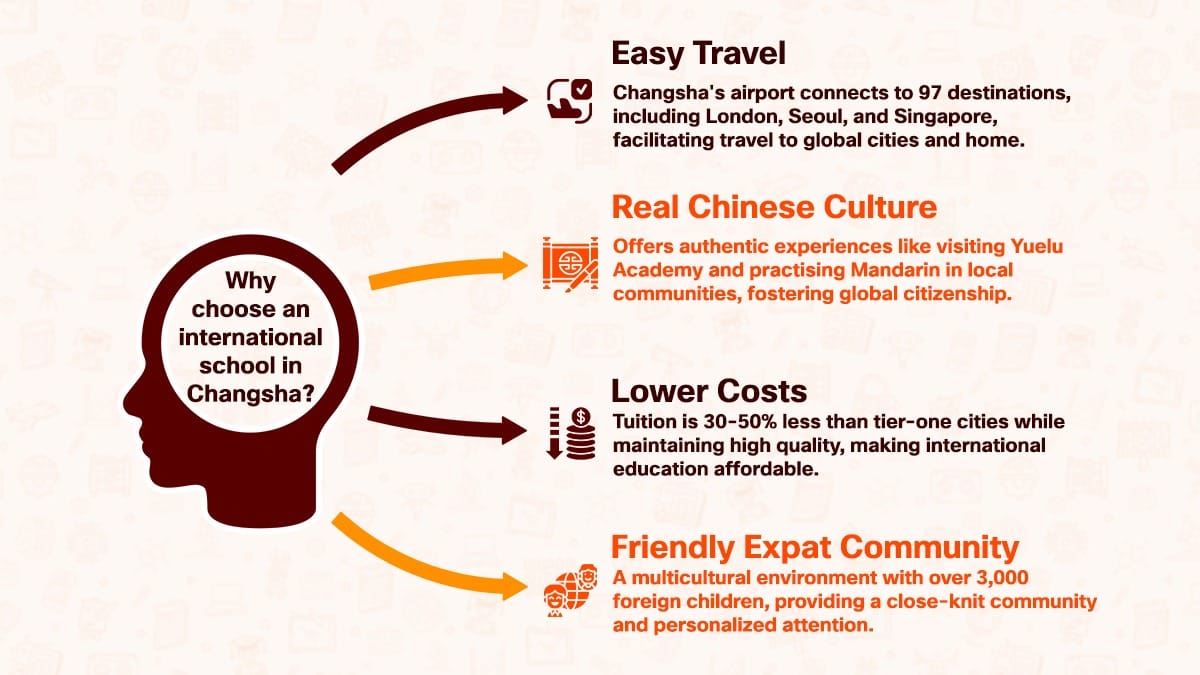 International schools in Changsha benefits: travel, culture, costs, expat community