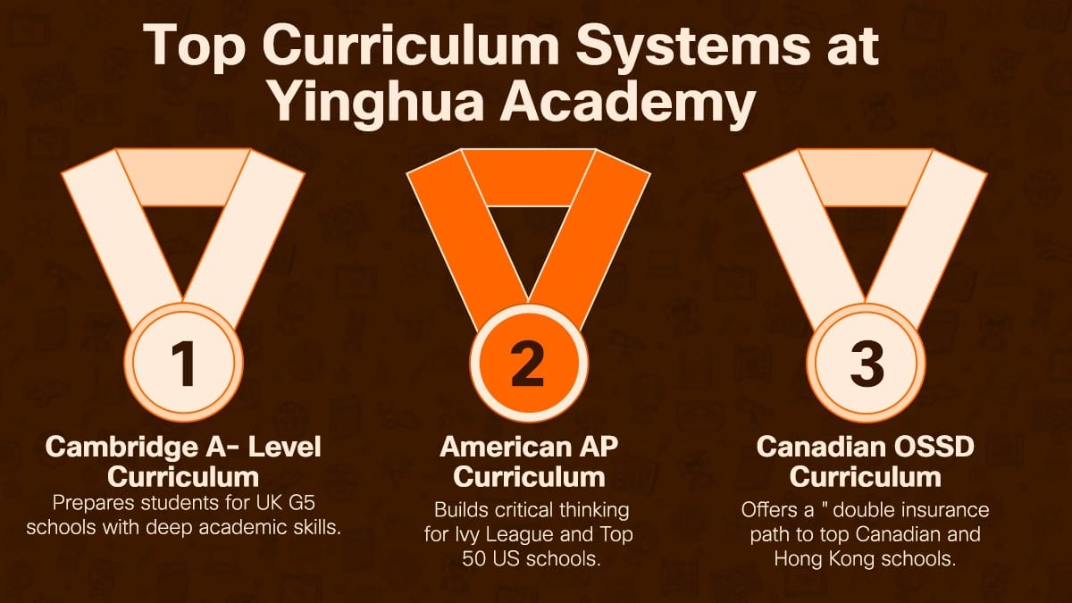 Yinghua Academy of Tianjin top three curriculum systems with medals ranking display