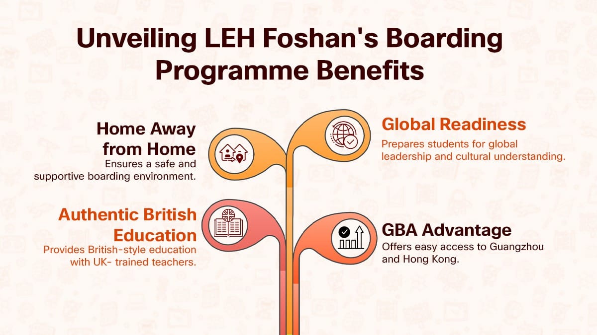LEH Foshan boarding programme benefits infographic showing global readiness and education