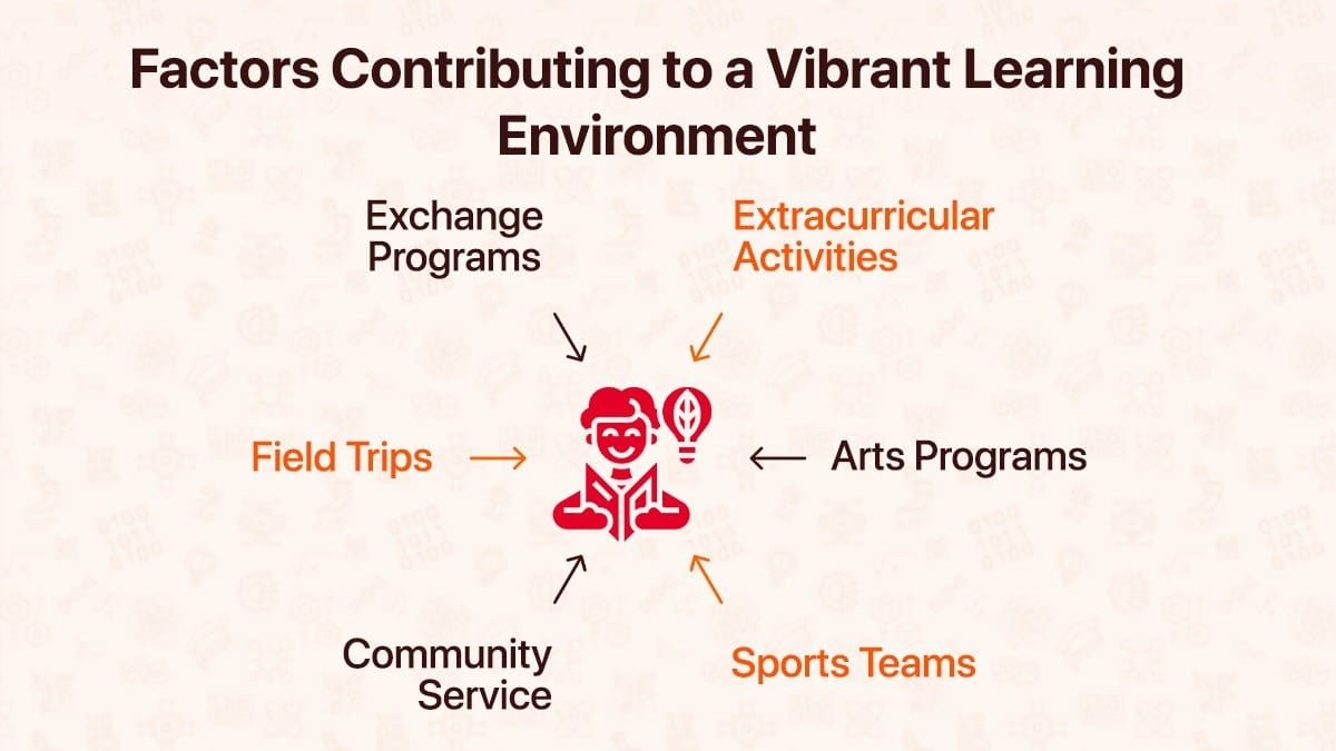 Shanghai United International School vibrant learning environment factors: arts, sports, trips
