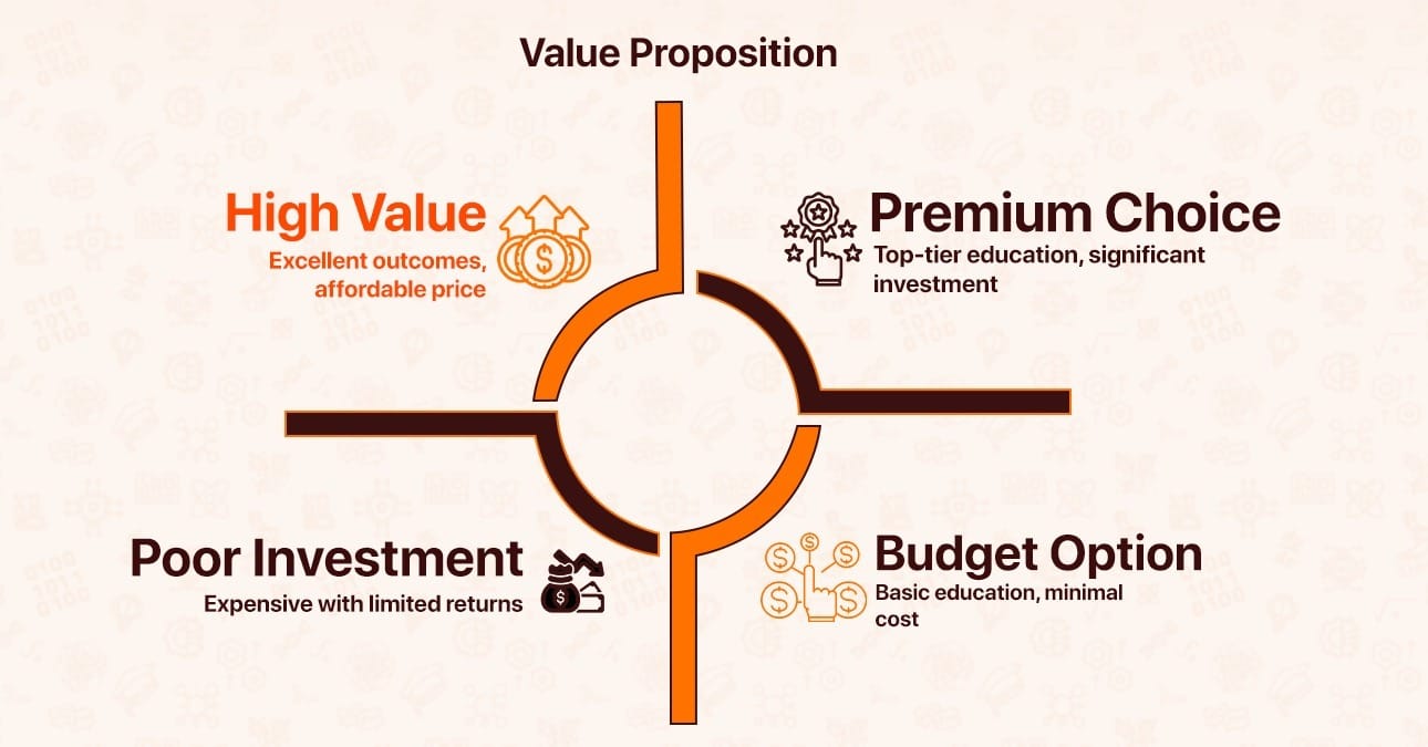 Nanning No.2 High School International Division value proposition diagram