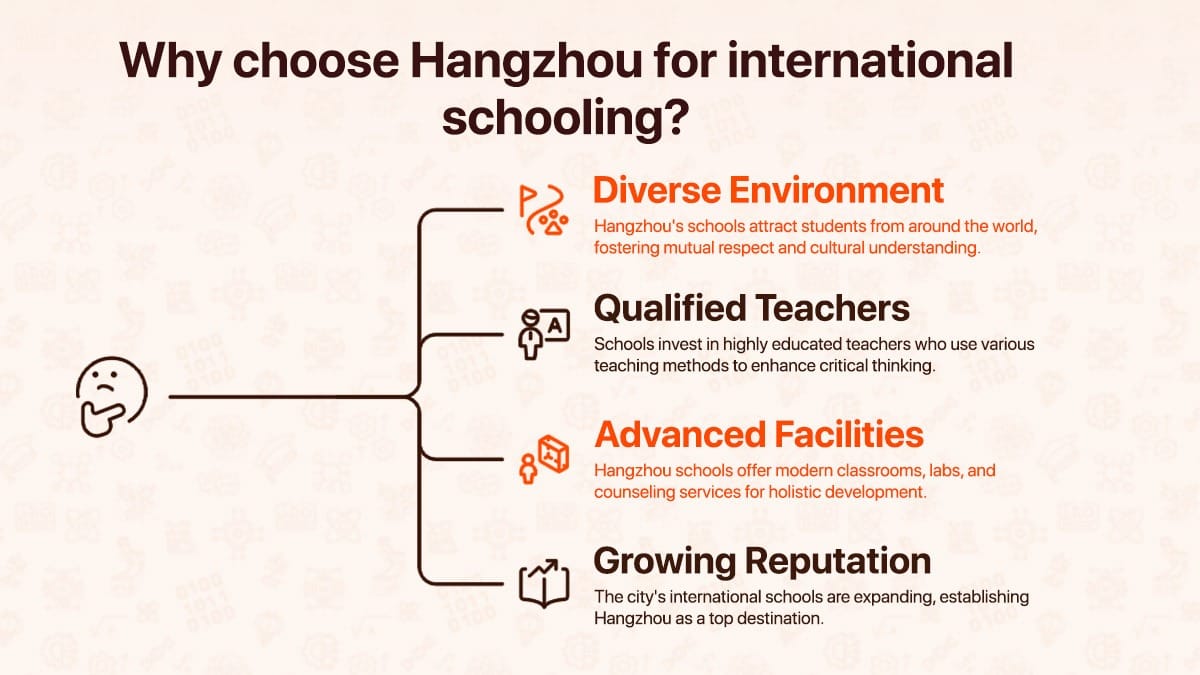 International Schools in Hangzhou offering diverse environment, qualified teachers & top facilities
