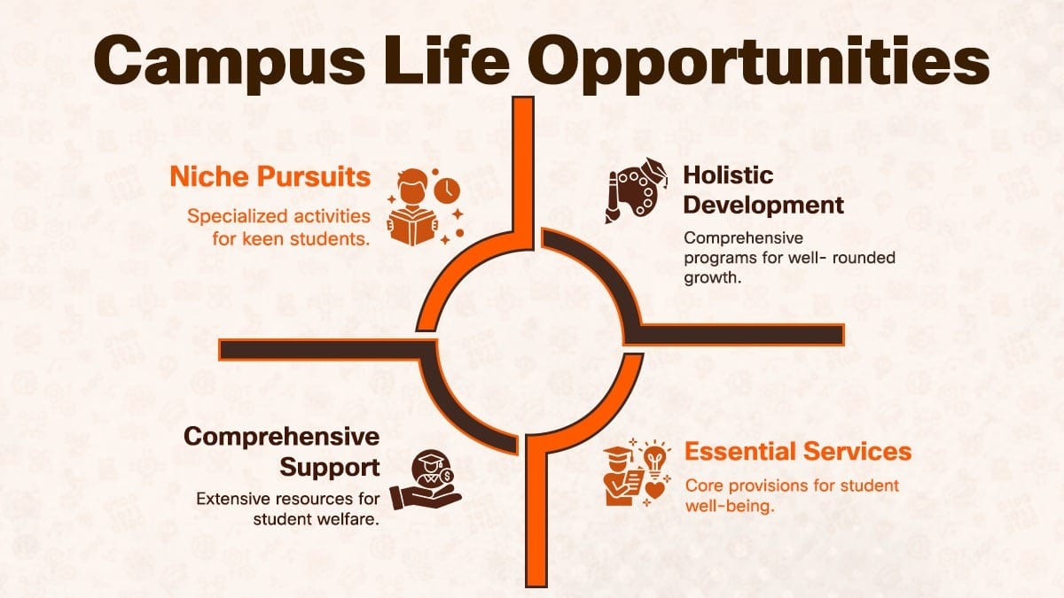Beijing No. 80 High School campus life infographic showing holistic development and student support