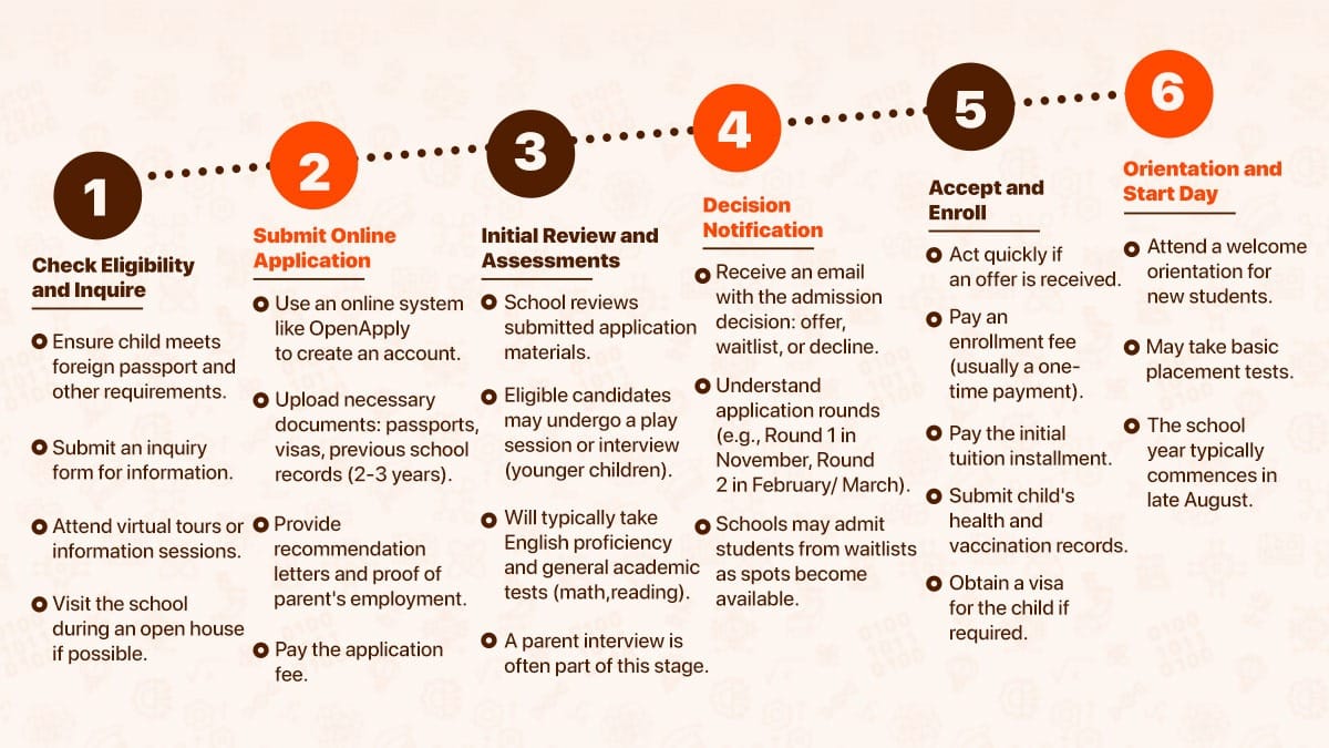 American Schools in China Admission Process