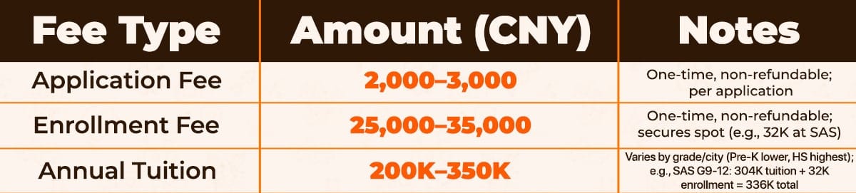 American Schools in China Cost