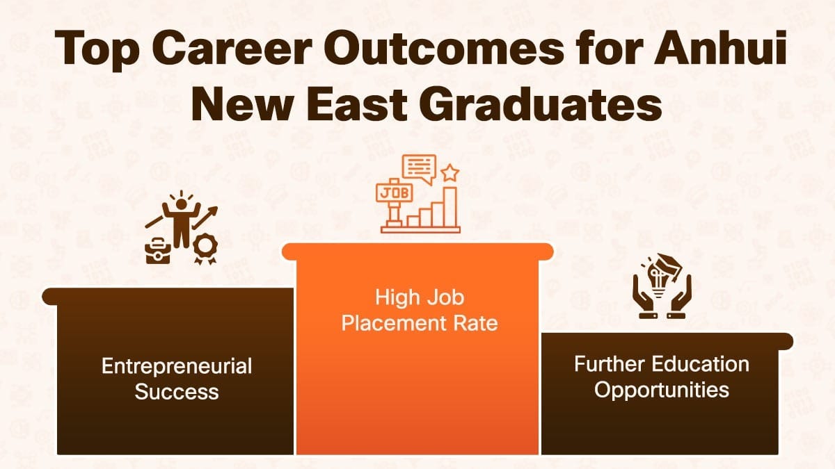 Cuisine Schools in China career outcomes infographic showing job placement, entrepreneurship, education