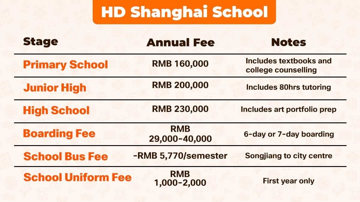 HD Shanghai School tuition fees infographic