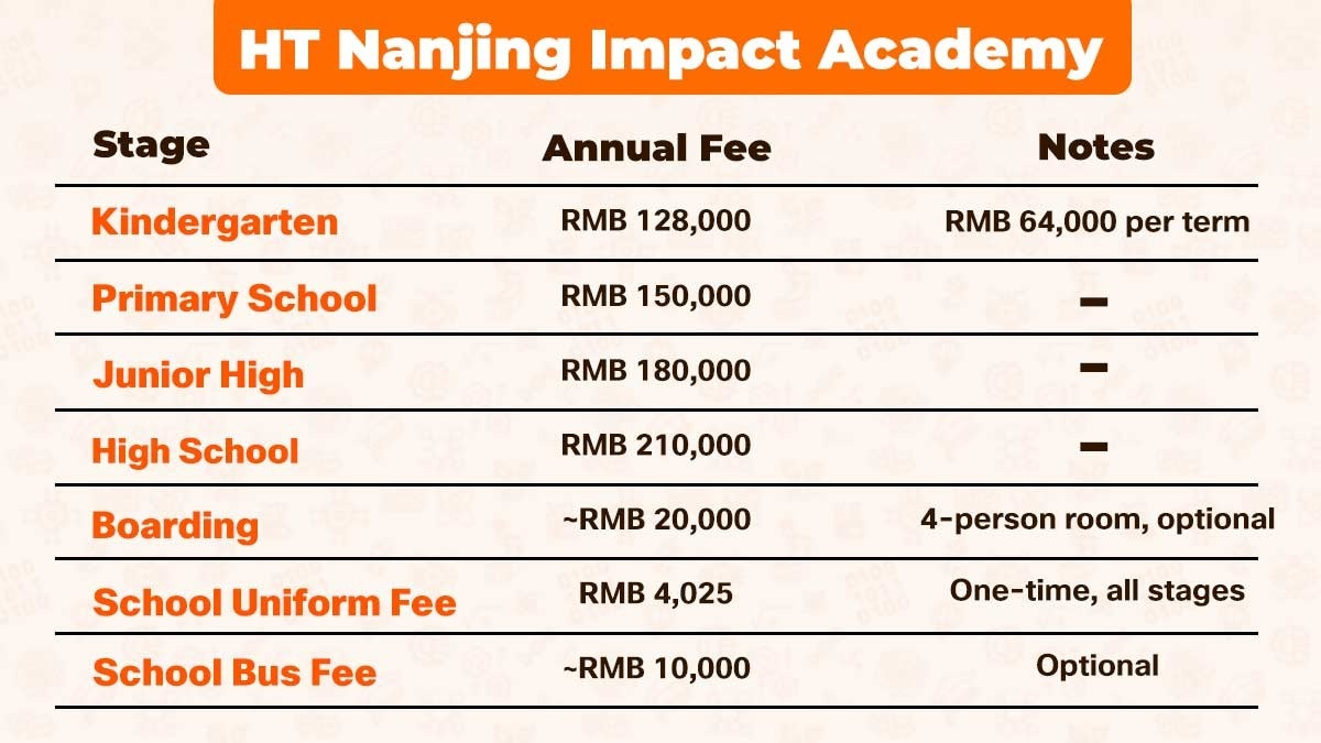 HT Nanjing Impact Academy tuition fee infographics
