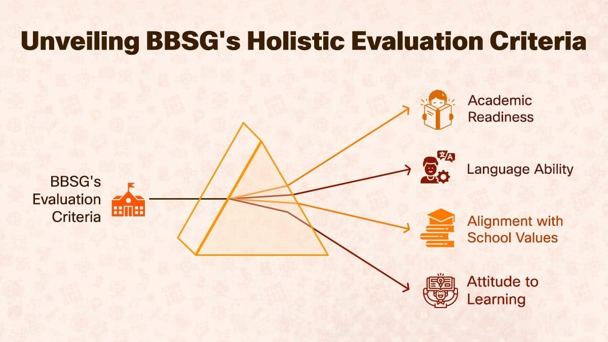 Benenden Bilingual School Guangzhou admissions criteria: academic readiness, language, values, attitude