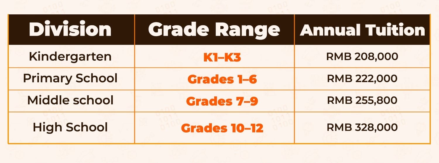 Benenden Bilingual School Guangzhou annual tuition fees by division from K1 to Grade 12