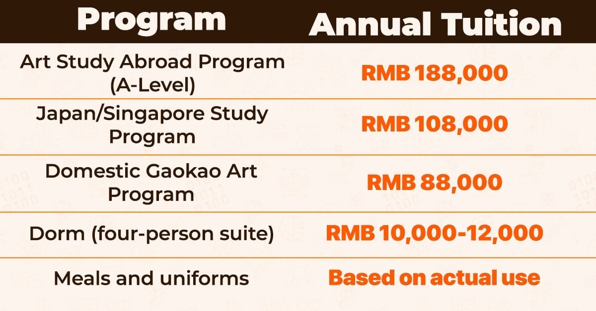 Stellart International School of Arts Fees 2026