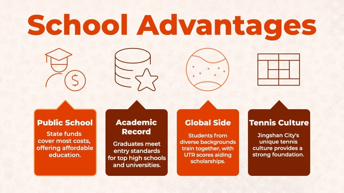 Hubei Provincial Tennis School advantages in academics, funding, and tennis culture
