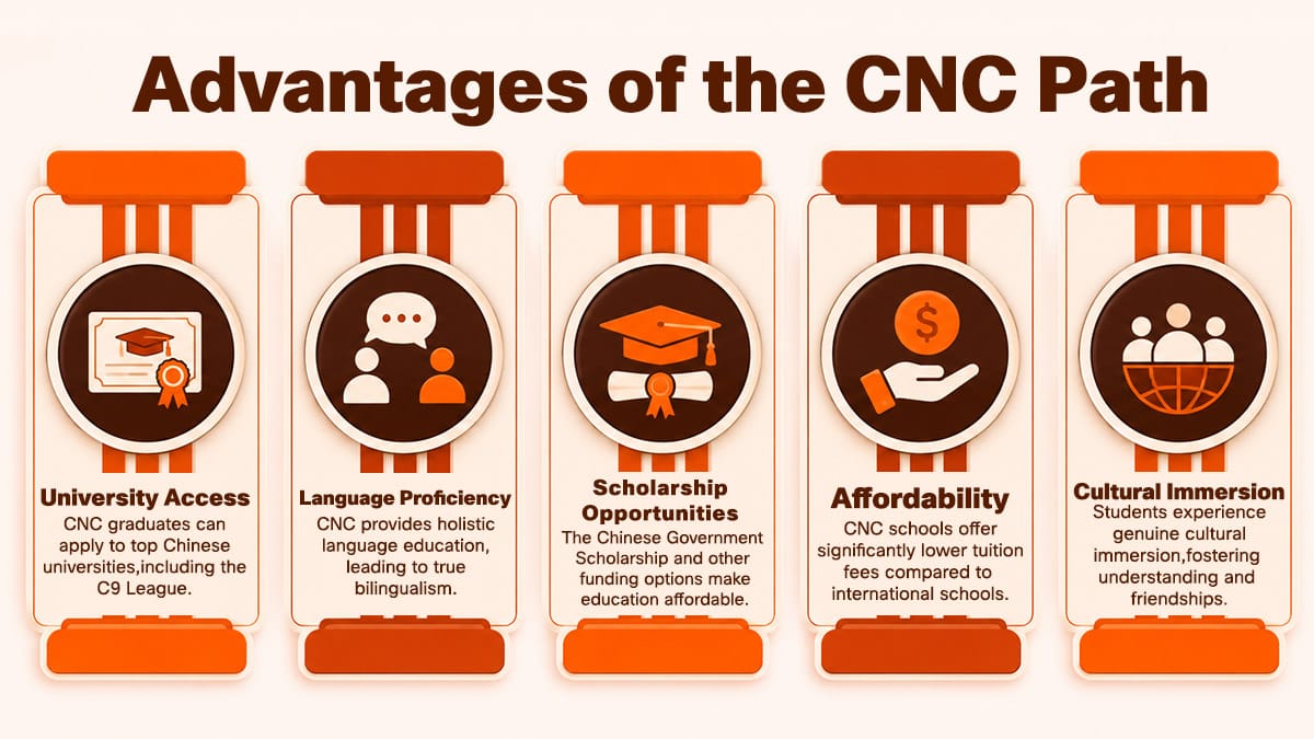 Chinese National Curriculum Schools benefits infographic covering scholarships and affordability