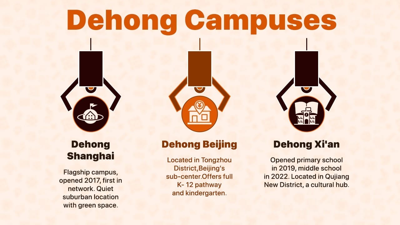 Dehong International Chinese Schools campuses in Shanghai, Beijing, and Xi'an