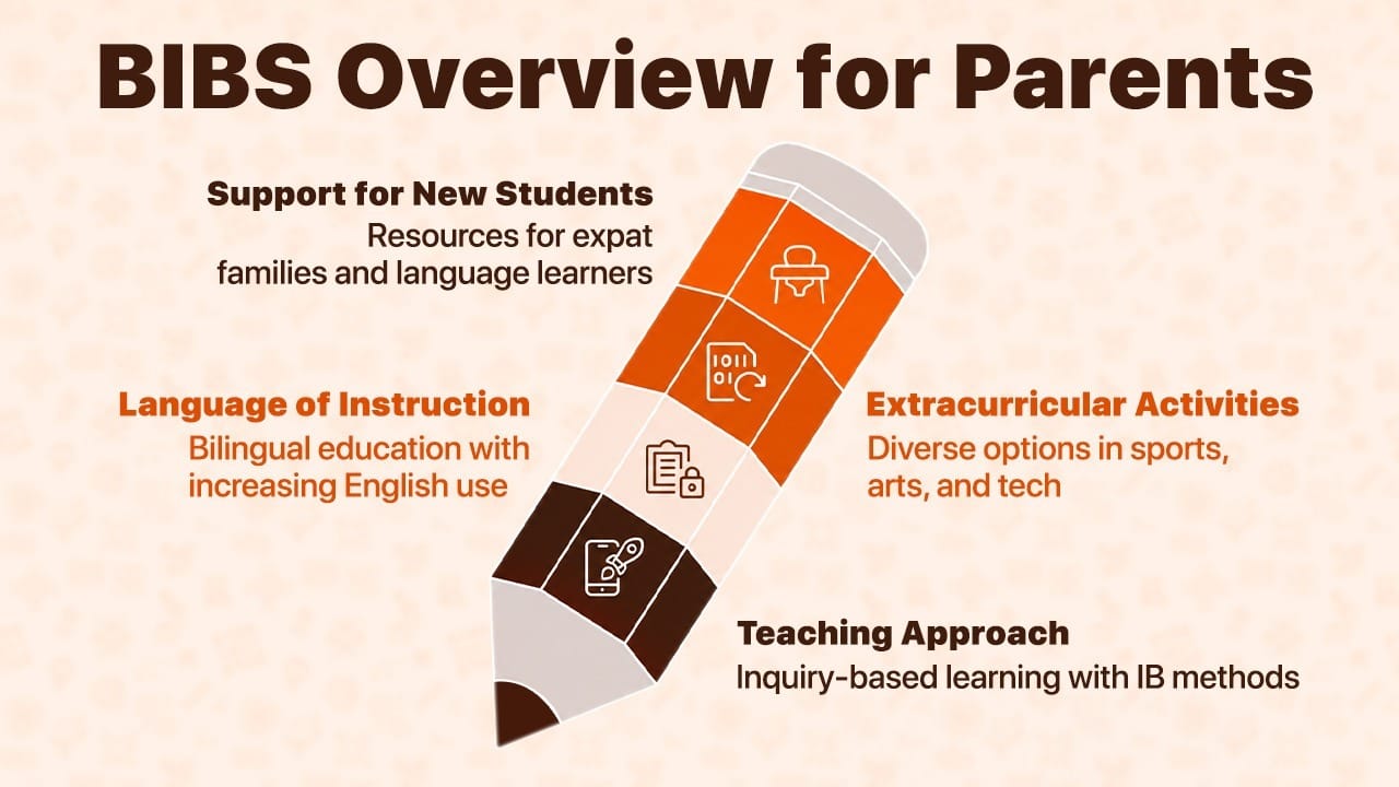 Beanstalk International Bilingual School Faculty and Student Life Infographic