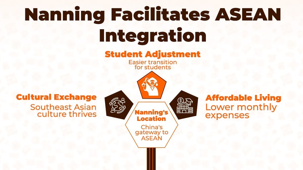 Qionglin School Nanning ASEAN integration, cultural exchange, affordable living