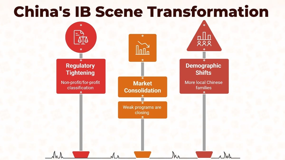 IB School Ranking Lists in China Y2026 — regulatory, market, and demographic shifts
