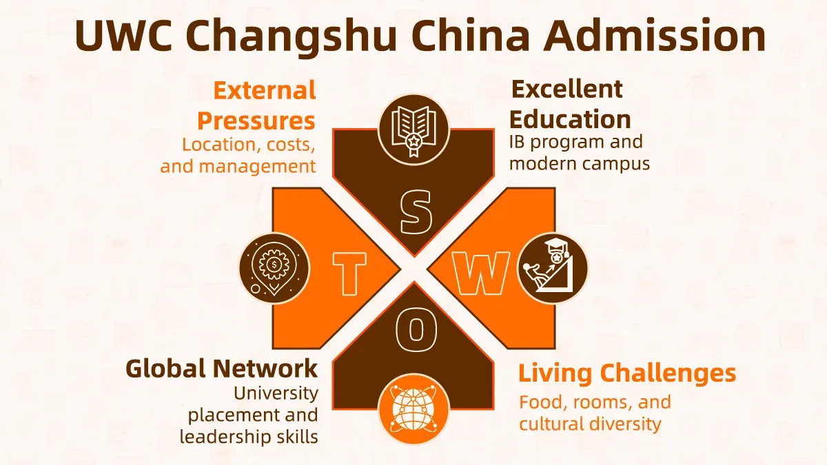 Visual guide showing why parents should admit their kid to UWC Changshu