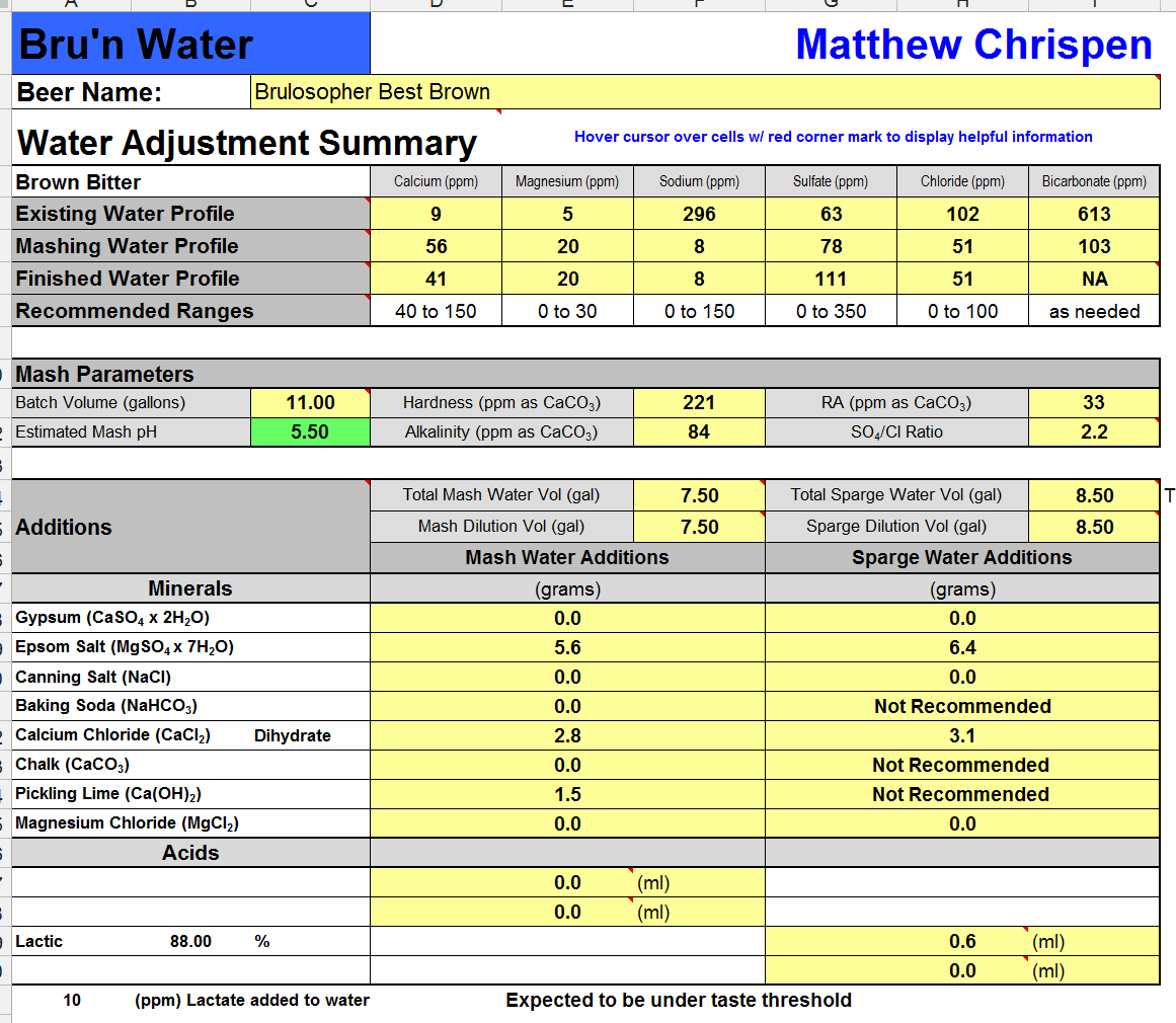 BruBestBrownWaterAdjustment