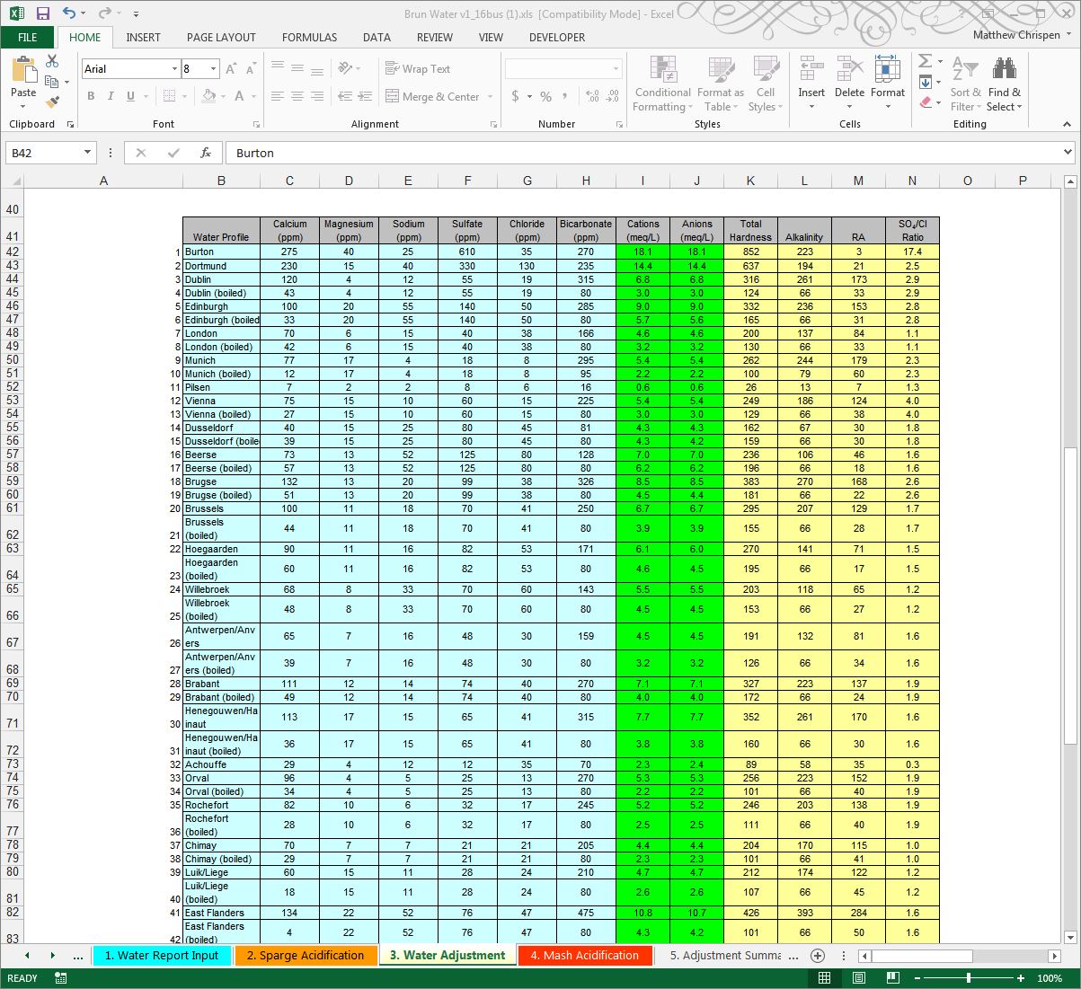 Figure 6- Large preset selection of potential water profiles, by style or by region