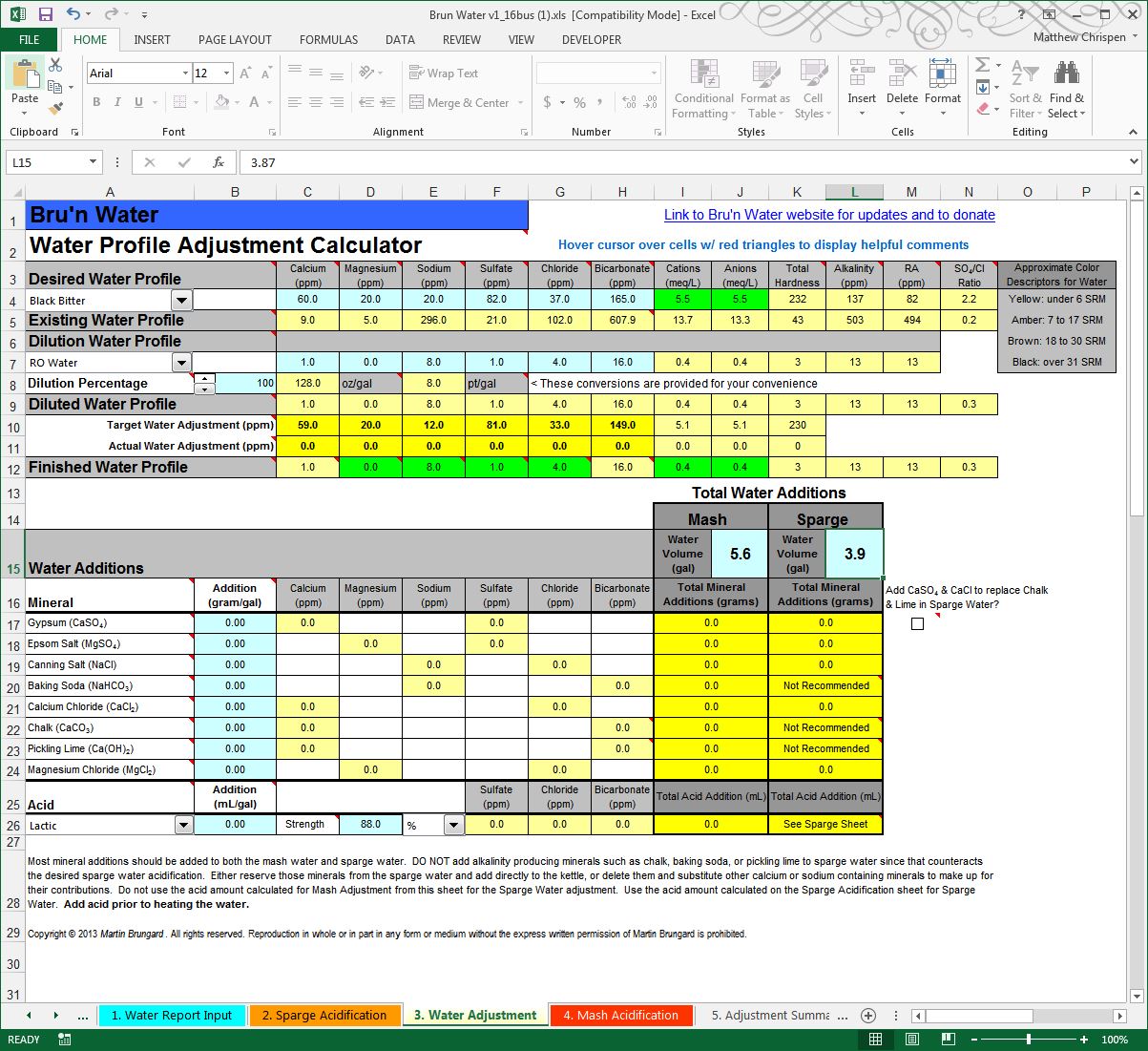 Figure 7- Acid minerals added to achieve most of the desired flavor profile
