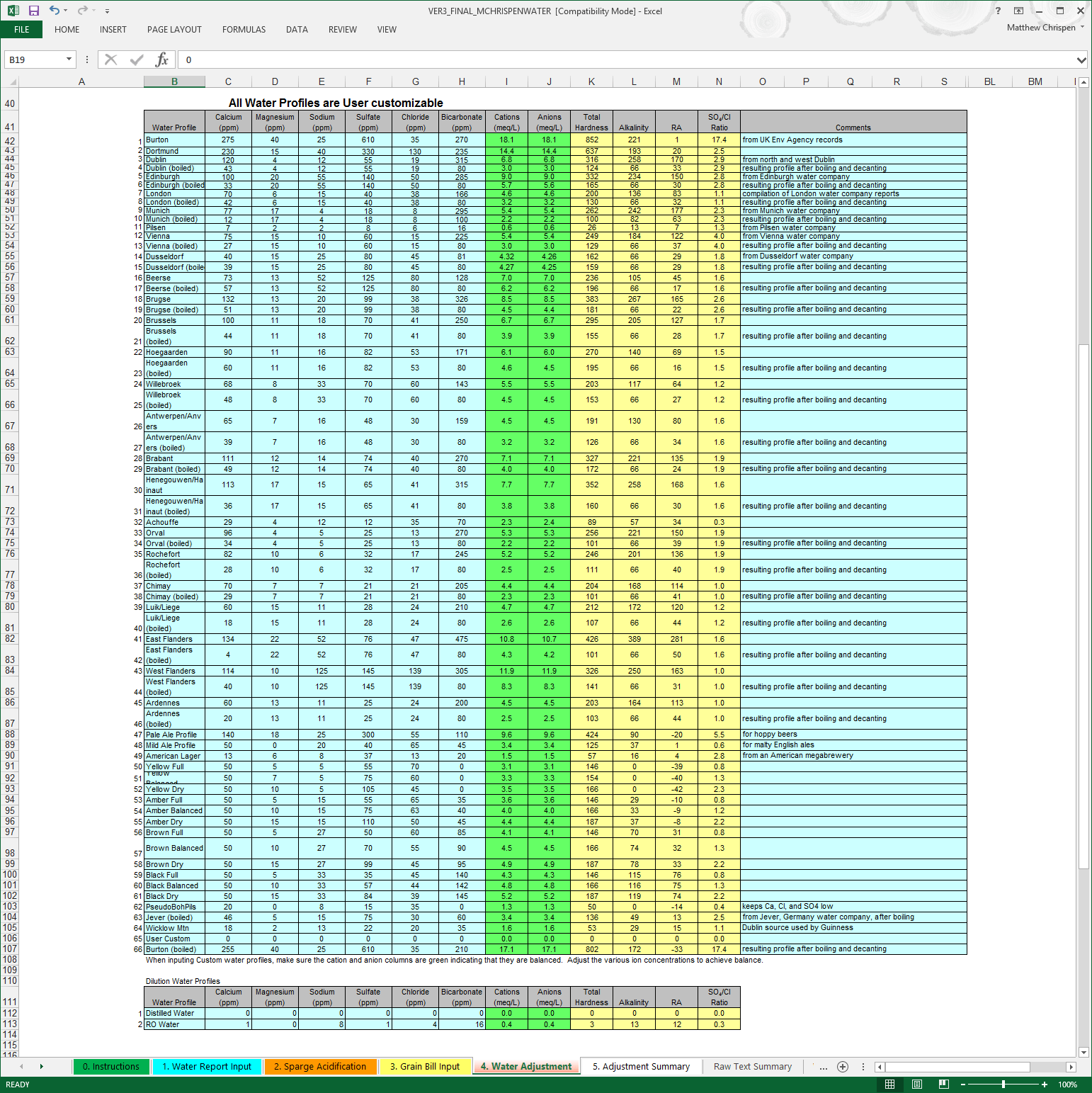WaterAdjustmentProfiles