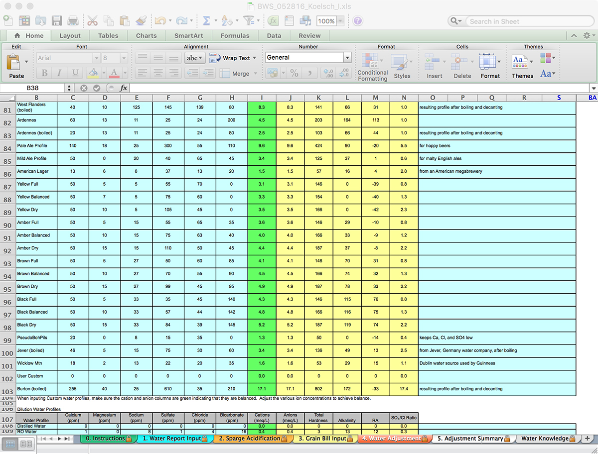 Bru'n Water's Water Input tab has an extensive table of regional and color-based water targets