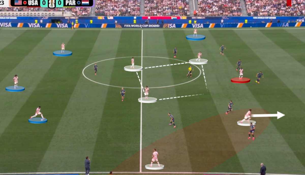 USMNTactics: Paraguay pummeling