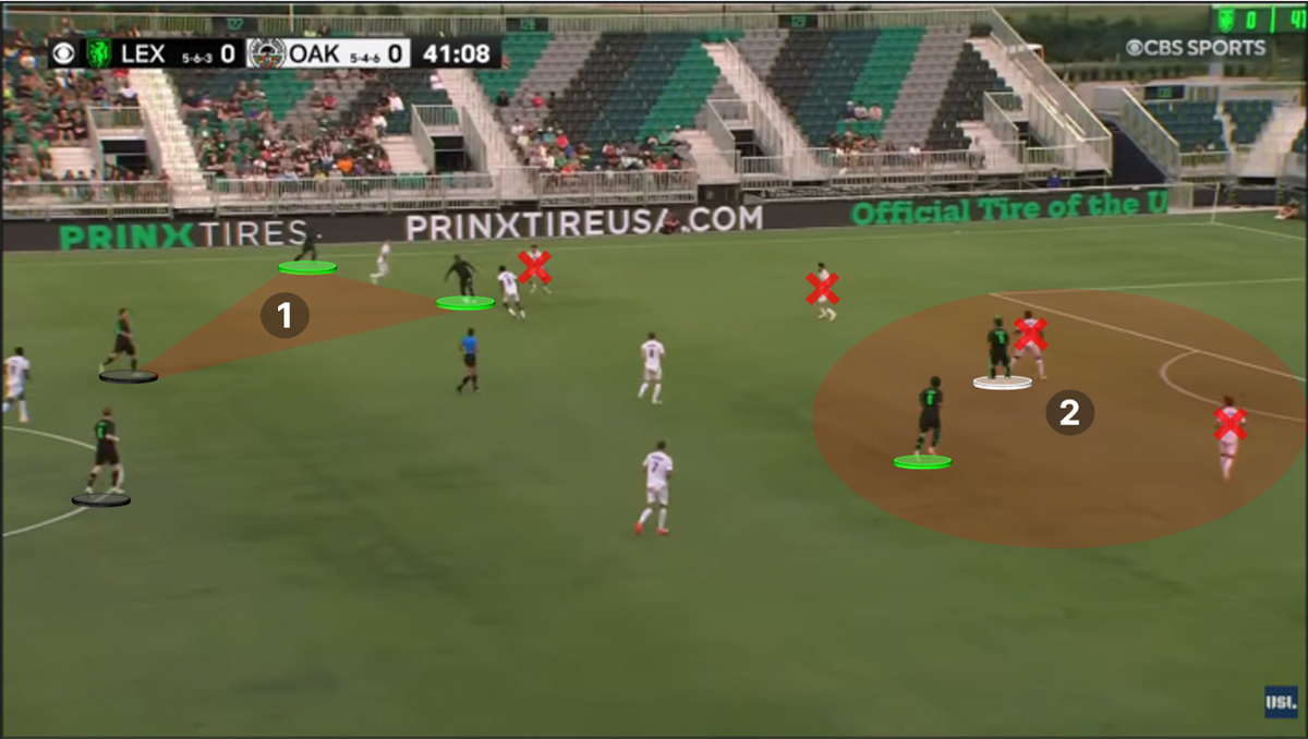 The Back Four: Monitoring the situation