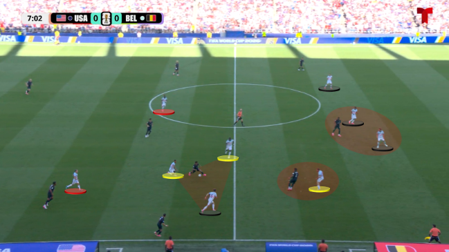 USMNTactics: Waffling against Belgium